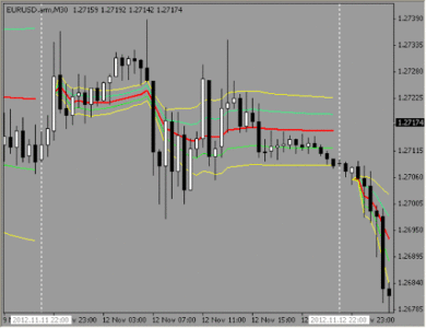 индикатор VWAP