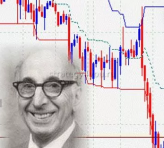индикатор канал Дончиана и его применение в торговле