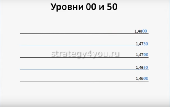 индикатор круглых уровней как работает