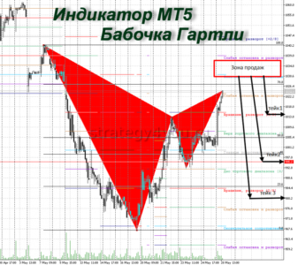 индикатор мт5 бабочка гартли
