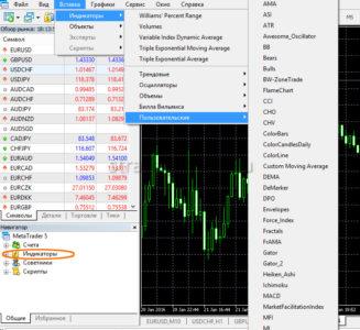 индикаторы в метатрейдер 5