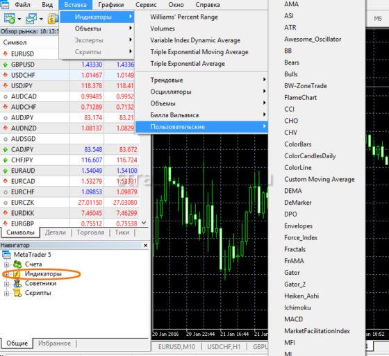 индикаторы в метатрейдер 5