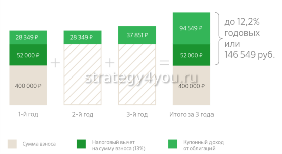 ис сбербанк и налоговый вычет