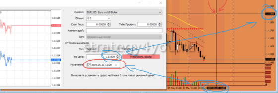 истечение ордера