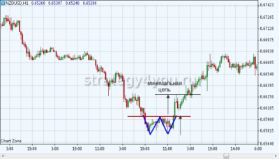 как выглядит двойное дно