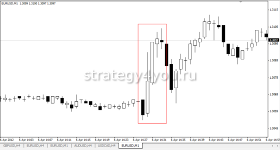 как использовать нон фарм в торговле
