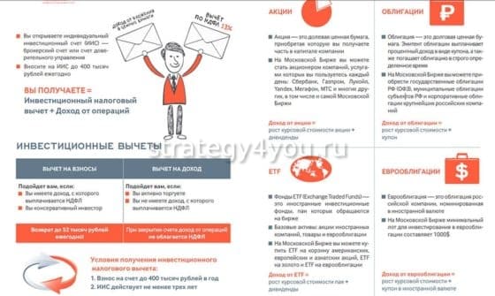 как открыть индивидуальный инвестиционный счет
