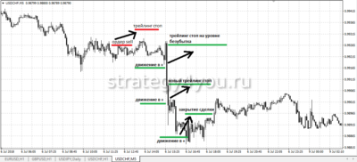 как устанавливается трейлинг-стоп