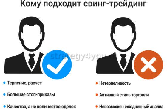 кому подходит свинг-трейдинг