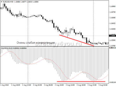 конвергенция