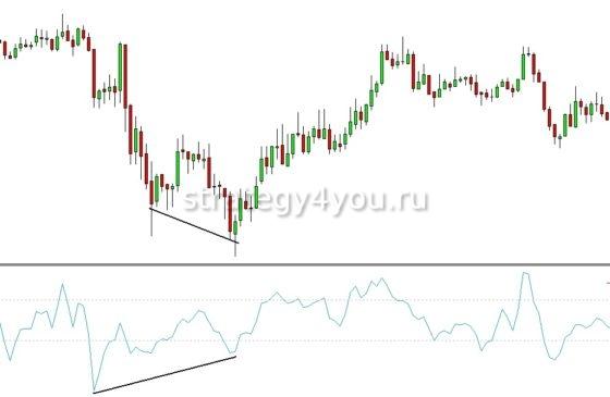 конвергенция