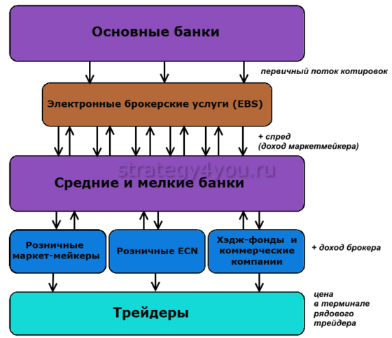 маркет мейкер кто это такой