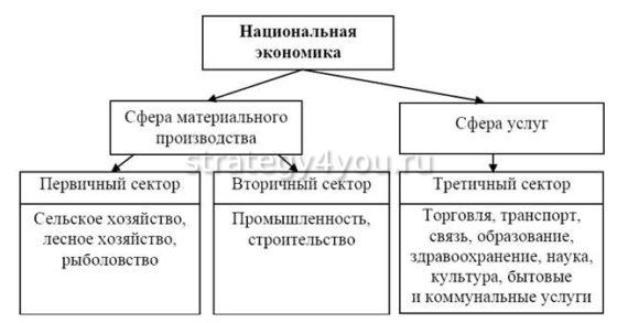 национальная экономика