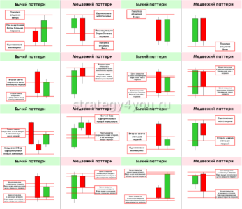 обзор паттернов прайс экшн