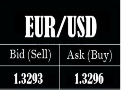 обозначение цен bid ask что это