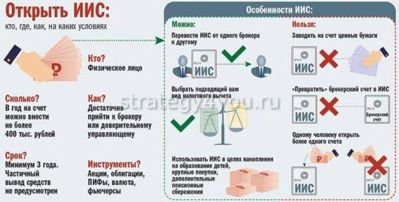 особенности открытия иис
