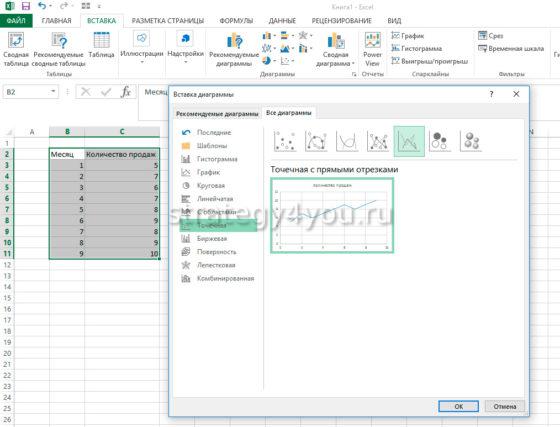особенности построения линии тренда в ексель