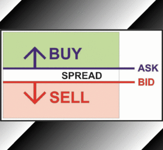 разница между ценами аск и бид