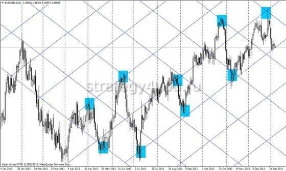 сетка Ганна