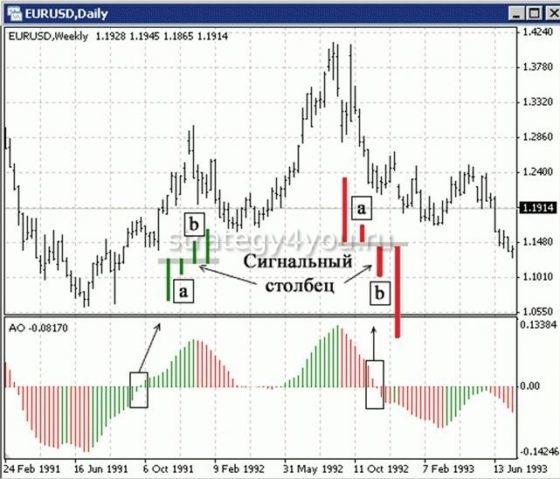 сигналы АС 2