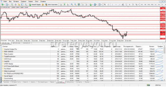 сигналы в МТ4