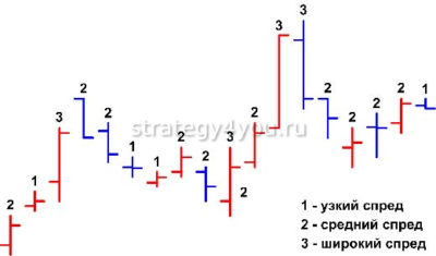 спреды Вильямса