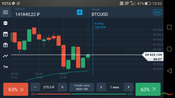 страйк цена что это такое