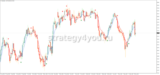 стрелочный форекс индикатор