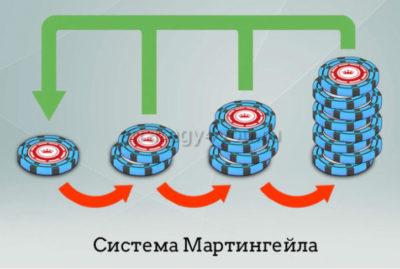 суть и принцип системы мартингейла
