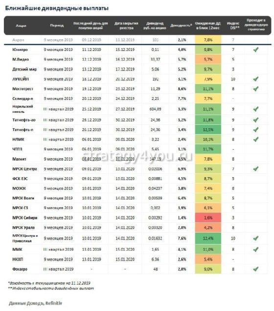 таблицами сервиса Доходъ