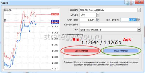 типы ордеров на форекс