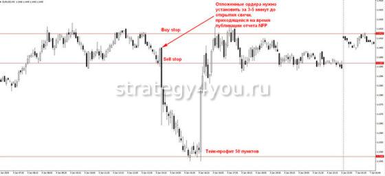 торговля на новостях