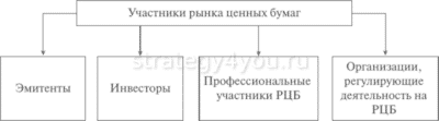 участники рынка ЦБ