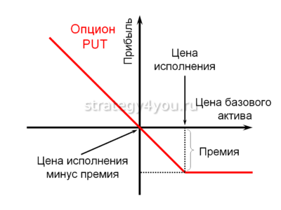 цена исполнения страйк