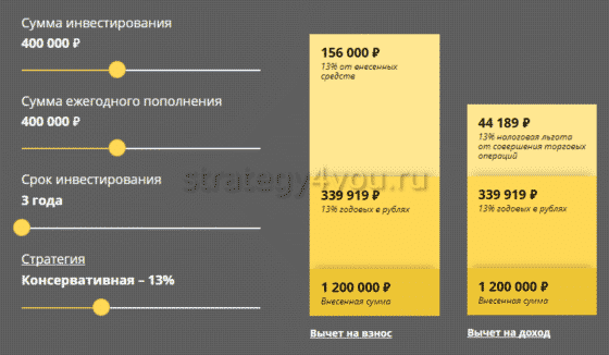 что представляет собой иис