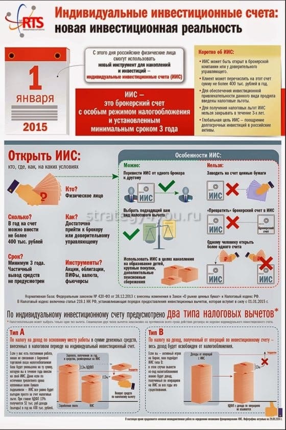 что представляет собой индивидуальный инвестиционный счет