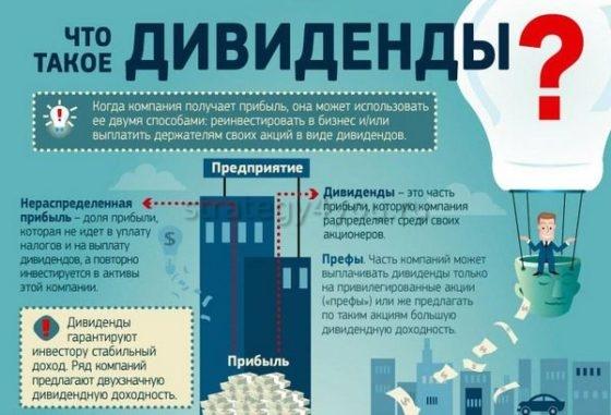 что представляют собой дивиденды