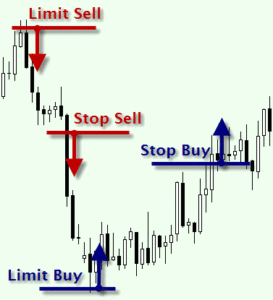 что представляют собой отложенные ордера