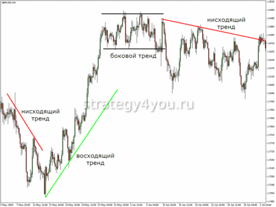 что такое линия тренда
