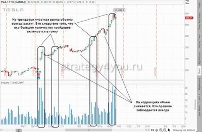 что такое свинг трейдинг простыми словами