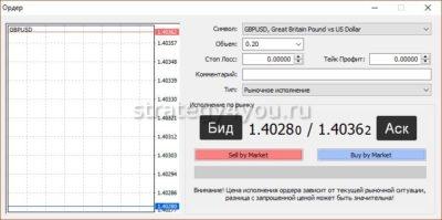 что такое цены аск и бид