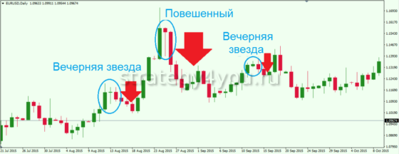 японские свечи на графике