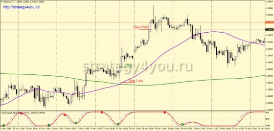Майор-покупка