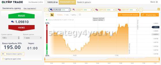 Olimp Trade платформа