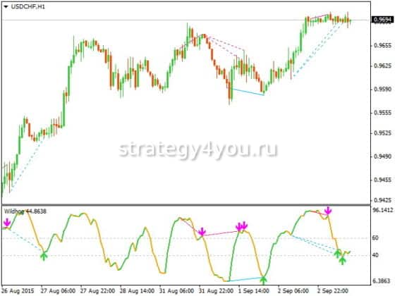 Wildhog nrp + divergence