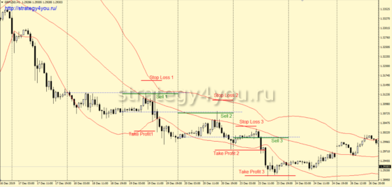 Лимитка - селл