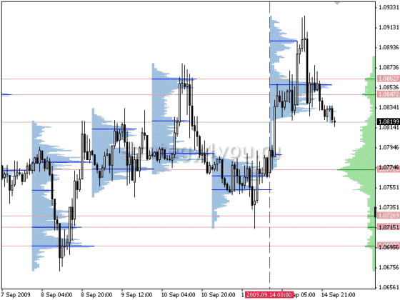 Volume Profile + Range v6.0