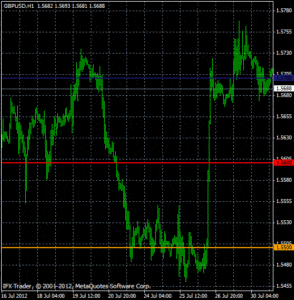 уровни круглых чисел