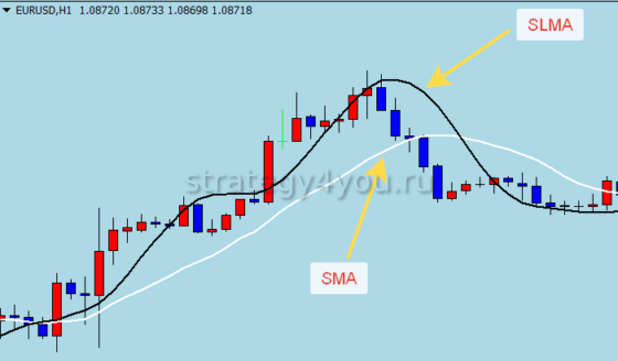 slma средняя