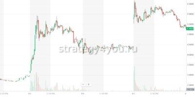 Алгоритм торговли Pump and Dump